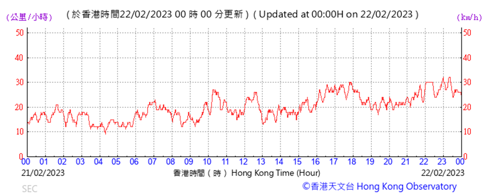 Chart
Description automatically generated